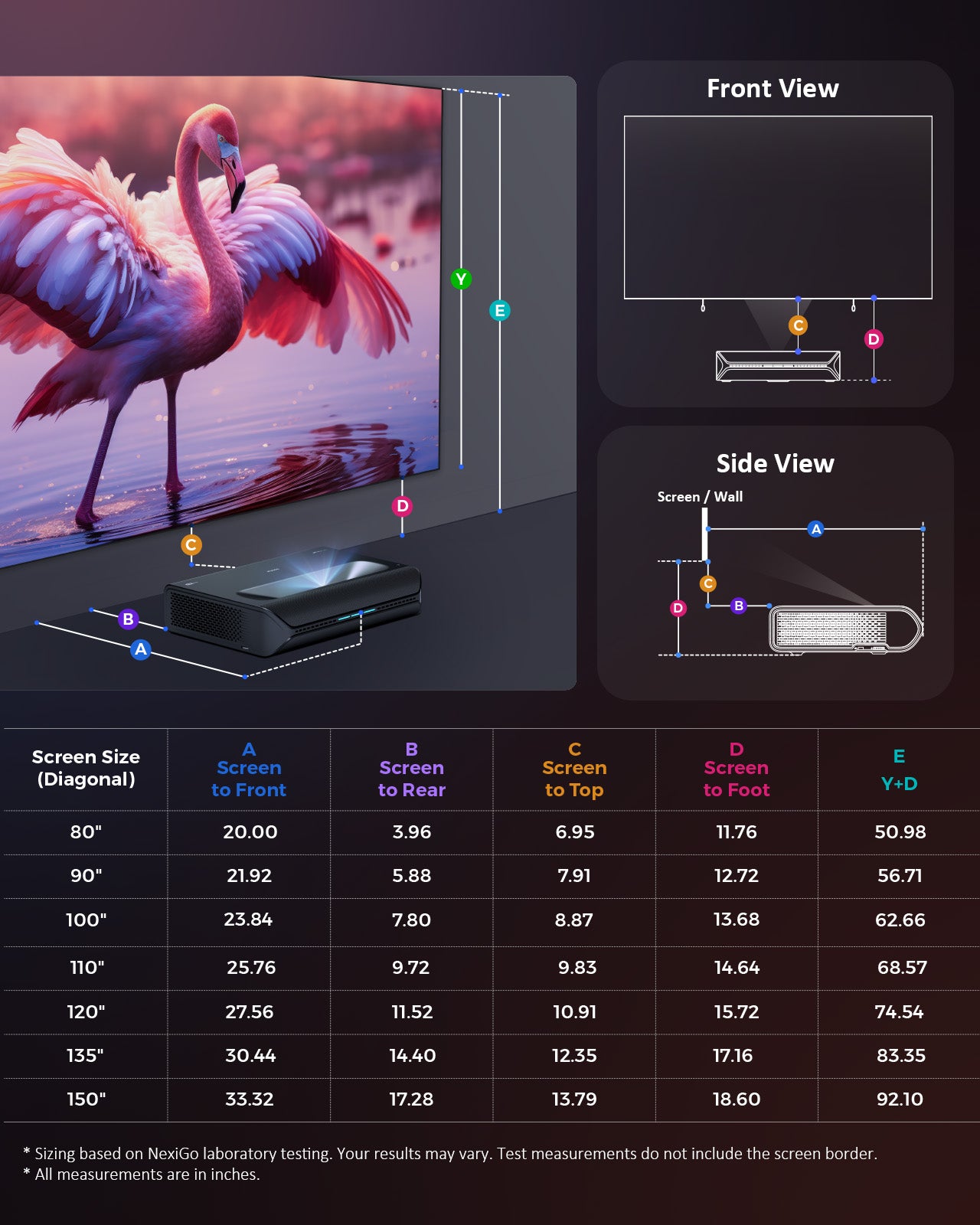 Detailed display of Aurora Lite's projection size chart.