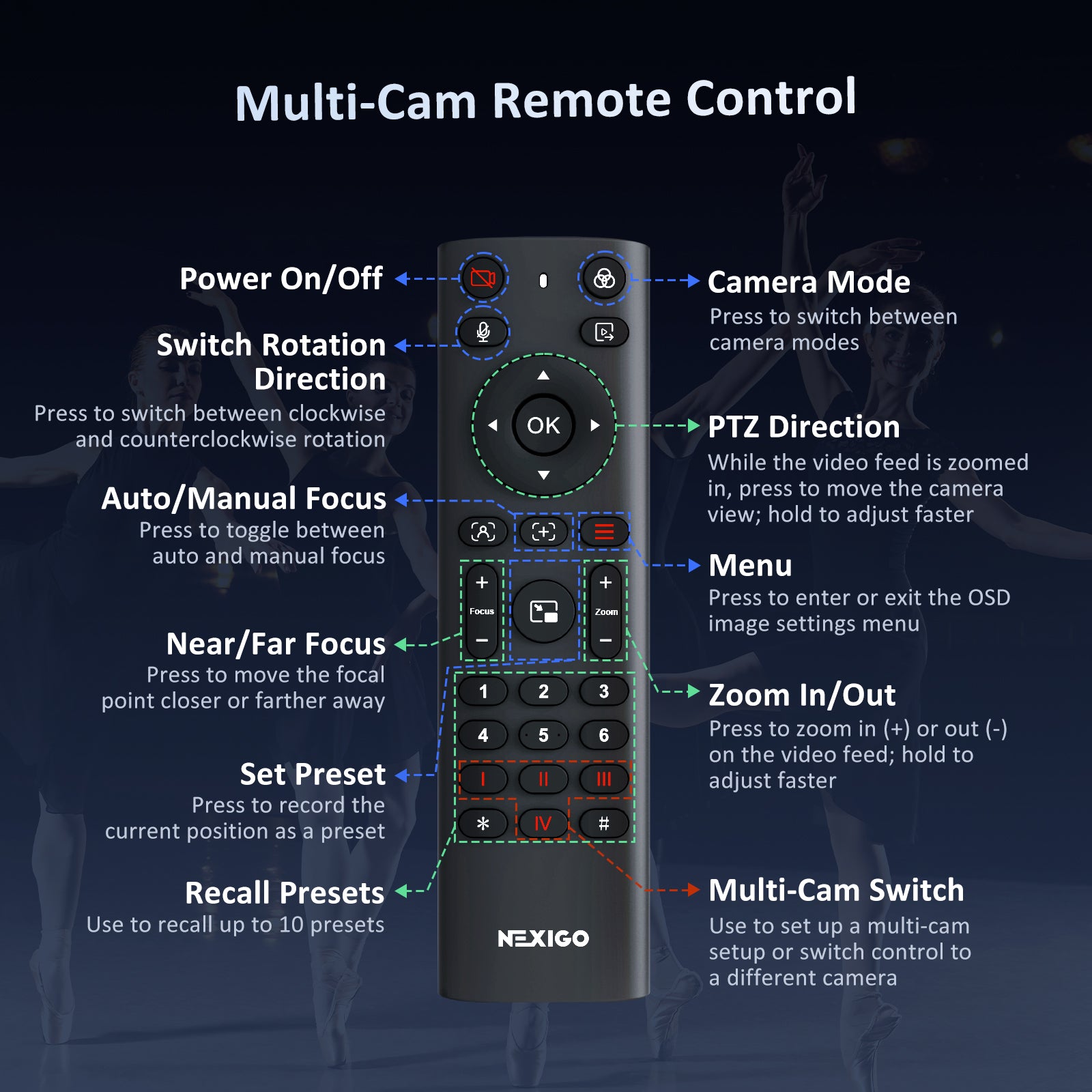 remote control instruction