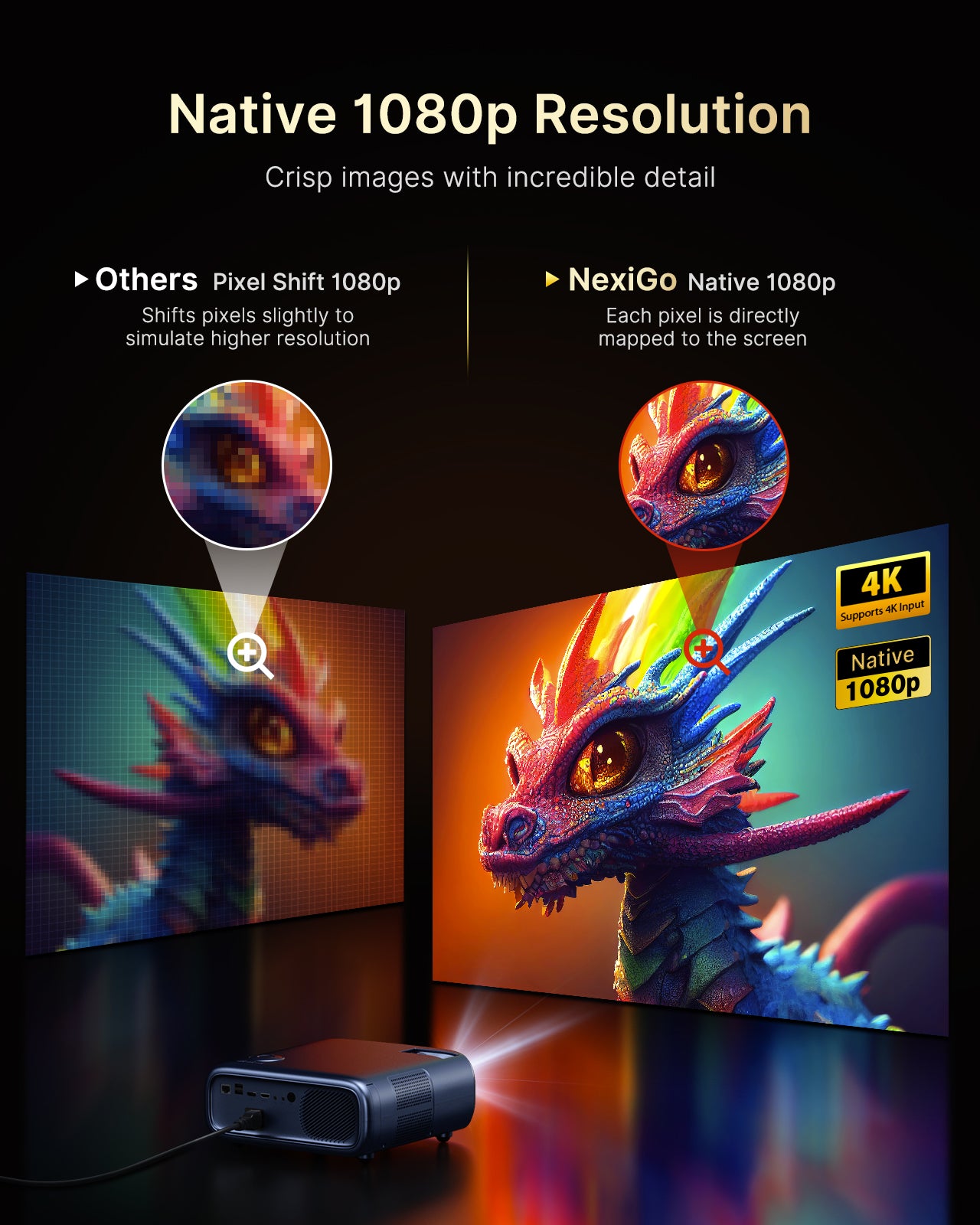 The NexiGo Native 1080p projector delivers a clearer image than Pixel Shift 1080p projectors.